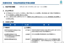 高校無償化に477億円計上…2026年度暫定予算成立 画像