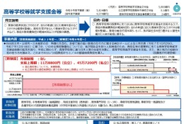 高校無償化の改正法成立、私立も所得制限を撤廃 画像