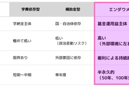 関西大「みらい基金」新設…将来1,000億円目指す 画像