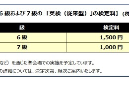 英検6級1,500円・7級1,000円…2026年度第3回検定より新設 画像