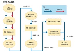 日本天文学オリンピック受賞者を発表、日本代表候補は14人 画像