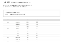 【大学受験2026】立教 合格者数「高校別ランキング」1都3県が独占
