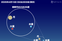 4月は細い月と惑星が接近、2回の観測チャンス 画像