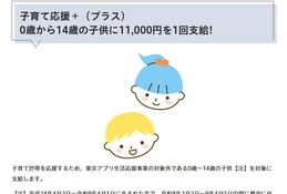 東京都、15歳未満に1万1,000円支給「子育て応援＋」開始 画像