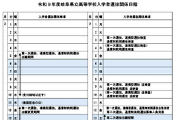 【高校受験2027】岐阜県公立高の入試日程…第1次選抜3/3・4 画像