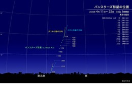 新彗星「パンスターズ彗星」4月中旬見ごろ…肉眼でも観察チャンス 画像