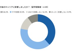 留学経験、管理職比率が約2倍に…海外業務への関与が昇進に寄与 画像