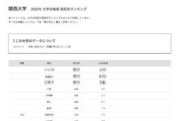 【大学受験2026】関大 合格者数「高校別ランキング」TOP32のうち公立は28校 画像