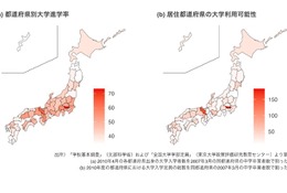 大学定員増が親の学歴による格差を拡大…学習院大が実証研究 画像