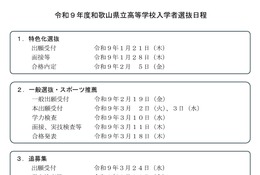 【高校受験2027】和歌山県公立高、一般選抜3/10…日程発表