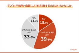 勉強・宿題にAI利用55％、保護者の不安1位「思考力の低下」 画像