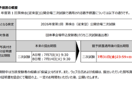 英検、2次試験の「顔写真付き身分証」提出に猶予措置 画像