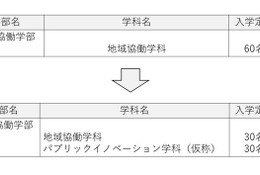 【大学受験2027】高知大「パブリックイノベーション学科」新設、公共人材を養成 画像