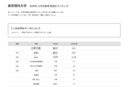 【大学受験2026】理科大 高校別合格者数、千葉6校がTOP10入り 画像