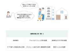 東京都「子供を守る」住宅補助、戸建に拡充…金利優遇も 画像