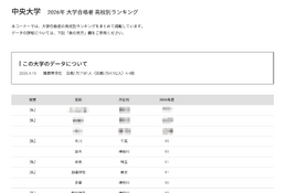 【大学受験2026】中央大 高校別合格者数、1都3県が上位31校独占