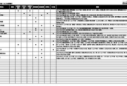 【中学受験2027】入試変更点、大妻多摩など4校追加…四谷大塚調べ（4/30時点） 画像