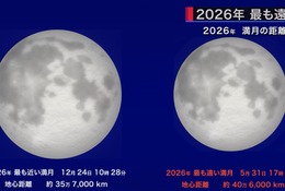 5月は満月が2回、26年でもっとも遠い満月も…国立天文台