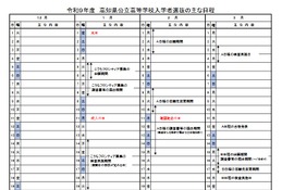 【高校受験2027】高知県公立高…A日程3/3-4、B日程3/18 画像