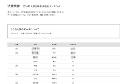 【大学受験2026】法政 高校別合格者数、神奈川5校がTop10入り