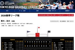 【東京六大学野球】東大2連勝で9年ぶり勝ち点…渋幕・新潟明訓出身選手が本塁打
