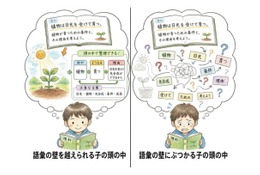 地頭の正体は「読む力」偏差値5の差を生む教科書の読解力 画像