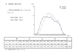 【高校受験2026】鹿児島県公立高の入試結果、平均点は4教科ダウン