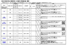 【高校受験2027】静岡県公立高「1日体験入学」日程一覧 画像