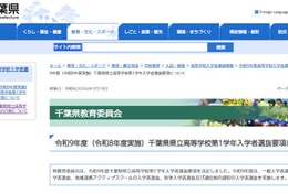 【高校受験2027】千葉県立高の学力検査2/16-17…要項公表 画像