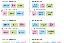 「I am like apple.」⁉ 中学英語でつまずきやすい「be動詞」をしっかり理解するには 画像
