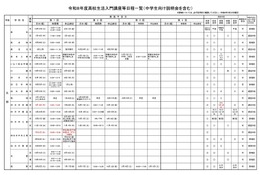 【高校受験】三重県、高校生活入門講座の日程発表 画像
