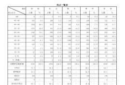 【高校受験2026】青森県立高入試、国語の平均点が大幅増 画像