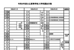 【高校受験2027】山梨県公立高、基本事項を公表…後期3/3-4