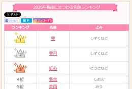 梅雨にまつわる名前ランキング1位「雫」ベスト30発表