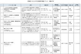【夏休み2026】小田急「夏の親子体験」職業や制作体験など14種