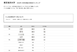 【大学受験2026】海洋大 高校別合格者数、6位に浦和一女など19校 画像
