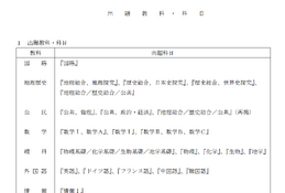 【共通テスト2028】1/15-16に実施…教科・科目は変更なし 画像