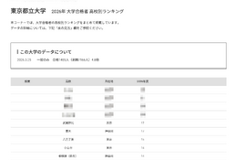 【大学受験2026】都立大 高校別合格数、1都1県がTOP20独占 画像