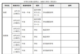【高校受験2027】群馬県公立高、体験入学・説明会日程一覧 画像
