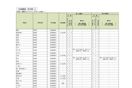 【高校受験2027】横浜翠嵐・湘南など神奈川県公立高の選考基準公表 画像