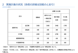 神奈川私立中高「2学期」転編入学…鎌倉学園、横浜女学院など71校 画像