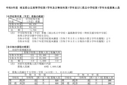 【高校受験2027】埼玉県公立高の募集人員、全日制1,600人減 画像