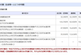 千葉県、公立高校等「奨学のための給付金」7/1から申請受付