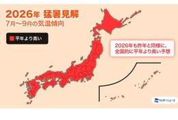 ダブル高気圧で40度超え…ピークは7月下旬から 画像