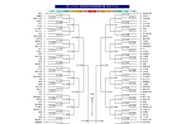 【高校野球2026夏】神奈川大会の組合せ決定…横浜は7/9初戦 画像
