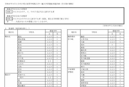 神奈川県公立高…9/1付「転編入学」県立130校、市立14校 画像