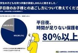 共働き家庭の8割超「平日夜は時間が足りない」漢検調査 画像