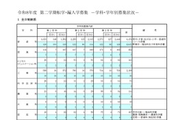 東京都立高、2学期の転学・編入学…日比谷など167校募集