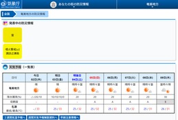 沖縄・奄美で梅雨明け、平年より遅め…気象庁 画像