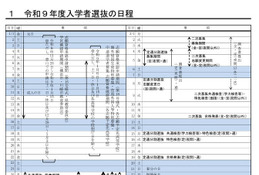 【高校受験2027】神奈川県公立高、募集要領公表…新校3校も募集開始 画像